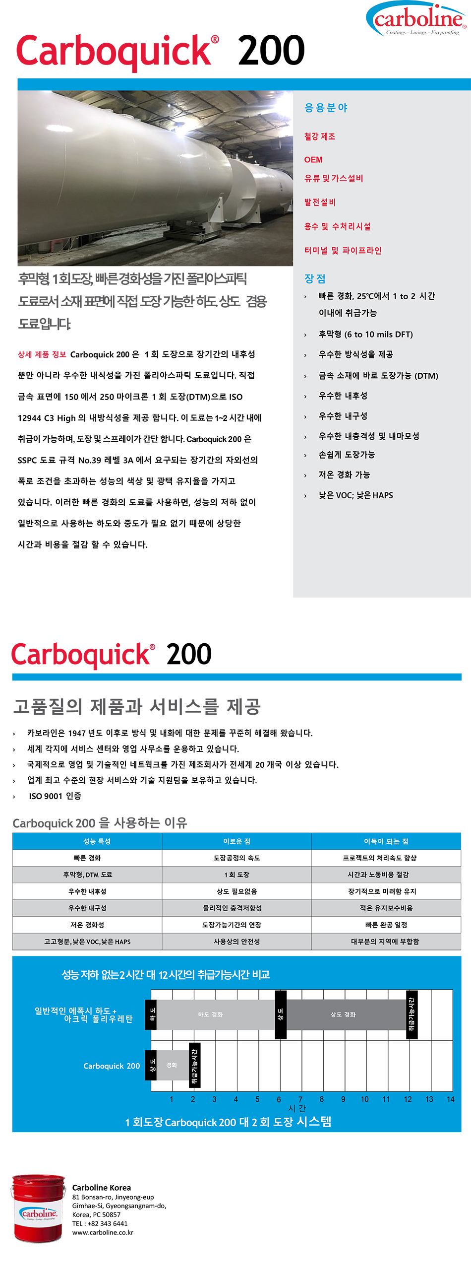 Carboquick 200 product.jpg